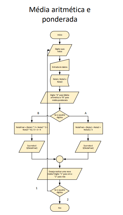 Questão 01